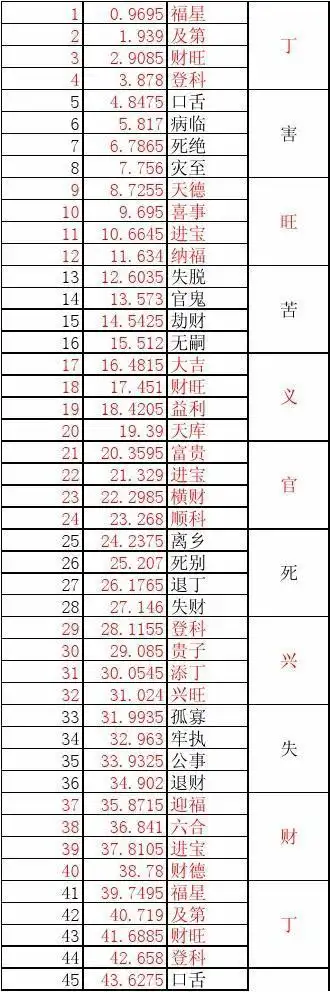 你可能喜欢 鲁班尺查询 鲁班尺 鲁班尺尺寸明细表 鲁班尺吉数表