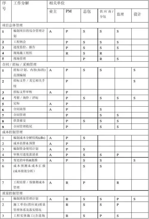 项目管理责任矩阵