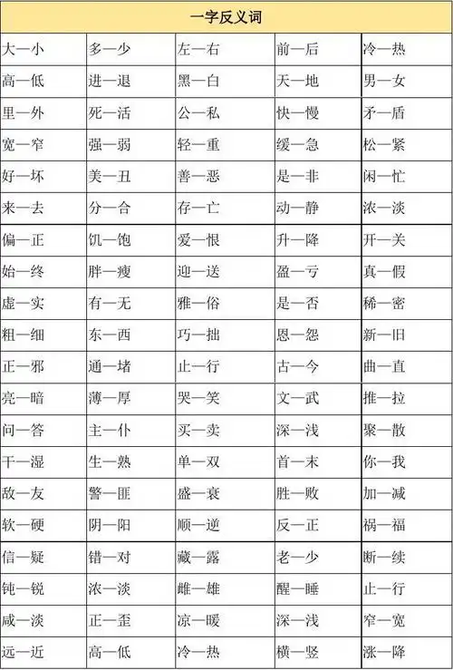 小学生反义词大全