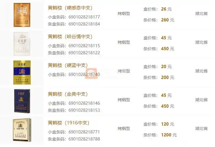 名烟黄鹤楼中支香烟价格表一览黄鹤楼中支香烟种类大全及口感知名度