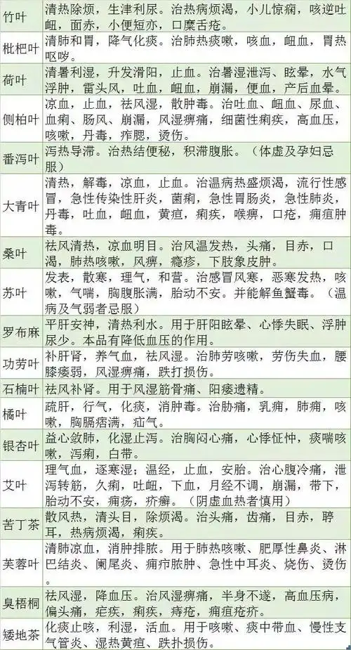 中药功效大全一览表带图最全中药功效简表