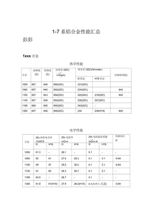 7系铝合金性能汇总