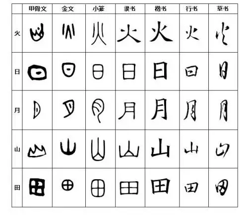 日字的甲骨文图形