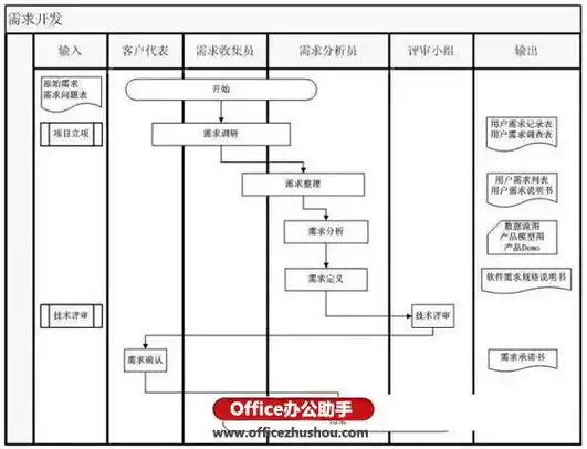 6步轻松做visio跨职能流程图