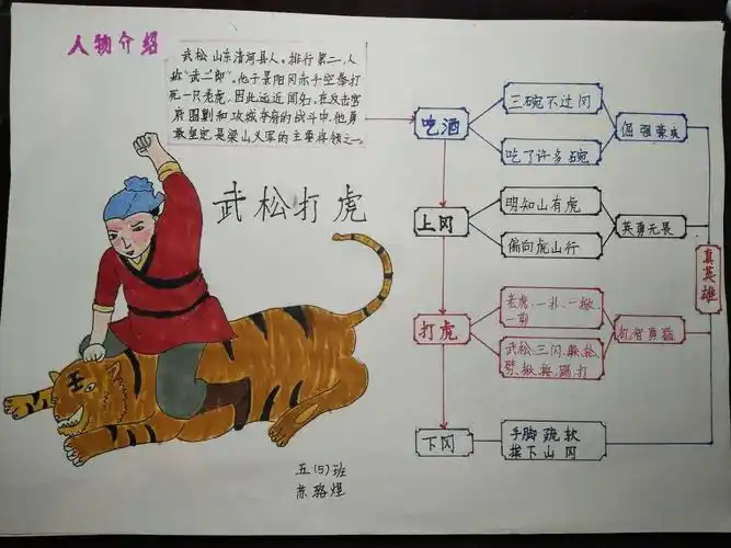 这篇课文,同学们都非常喜欢"武松打虎",而且对青少版《水浒传》产生了