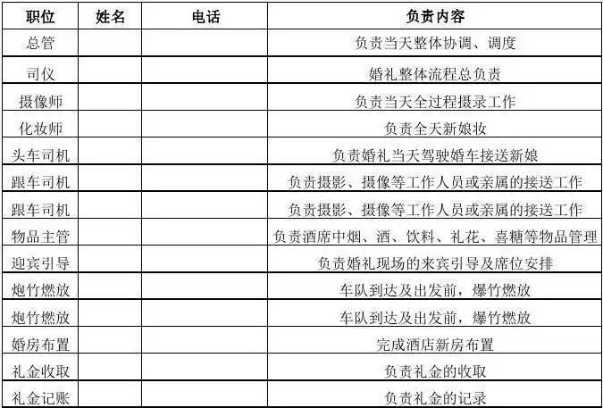 婚礼当天人员安排表