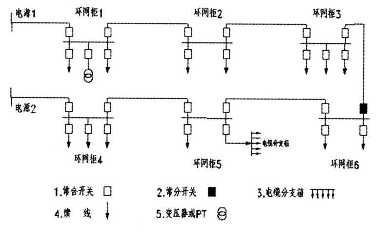 这些环网柜的额定电流都不大,因而环网柜的高压开关一般不采用结构