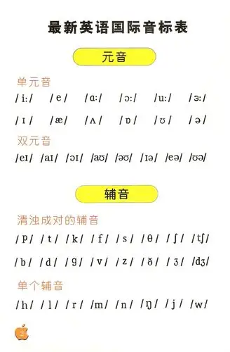 清辅音相对的浊辅音