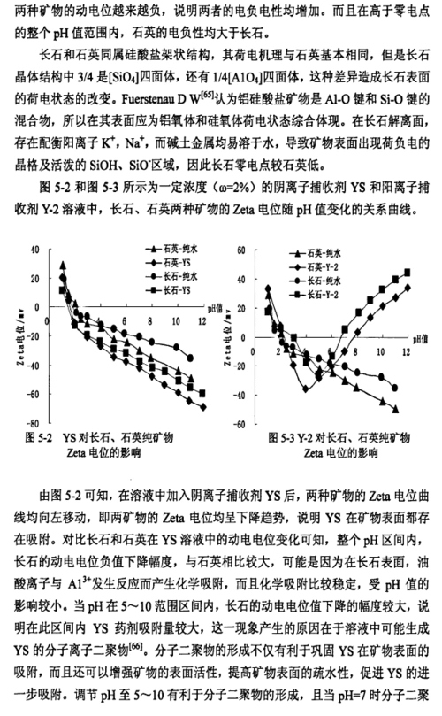 长石与石英的晶体结构表面特性及其可浮性