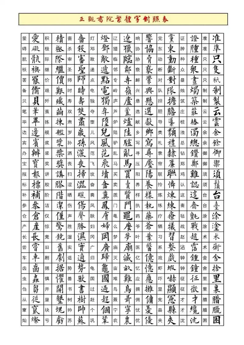 给书法人的繁体字对照表来啦～欧阳询版