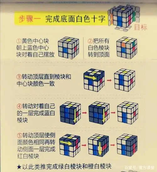 三阶魔方还原入门教程