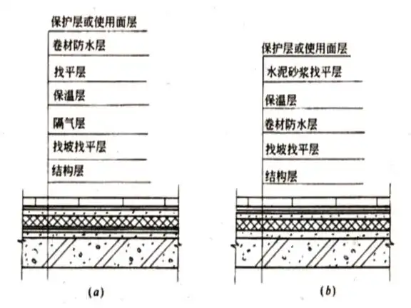 卷材防水屋面构造层次示意图