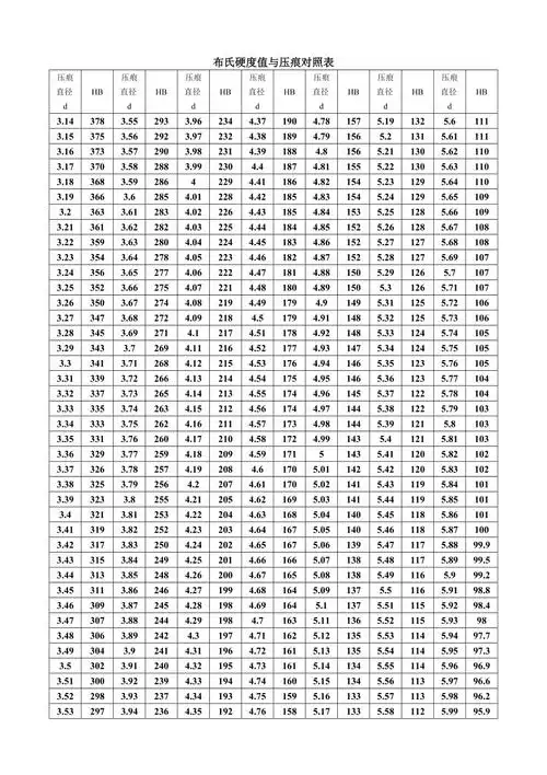 布氏硬度值与压痕对照表