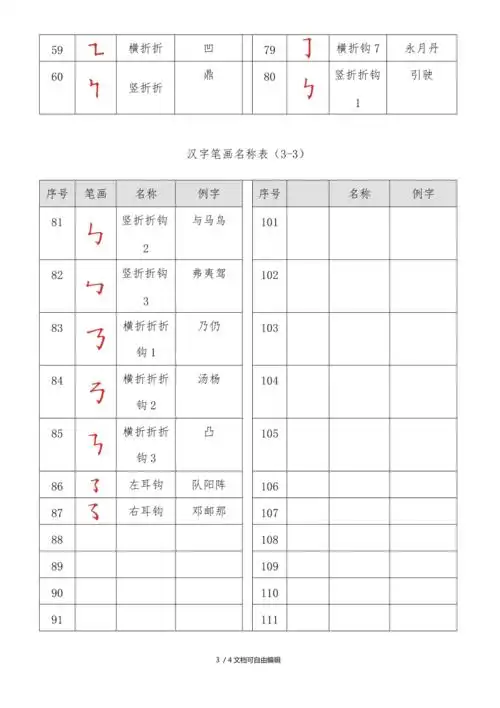 汉字笔画名称表大全