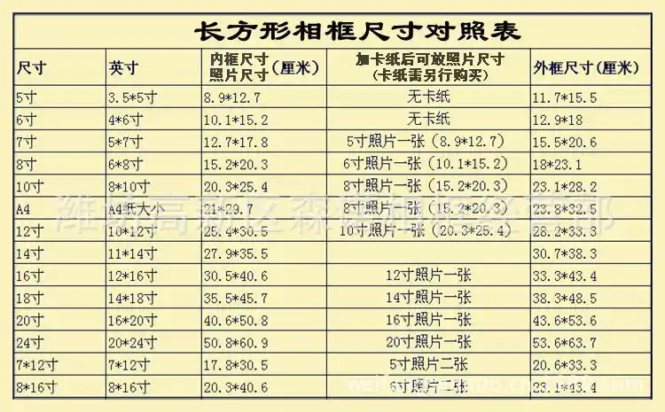 相框尺寸,放置照片尺寸及加卡纸后放置照片尺寸及数量