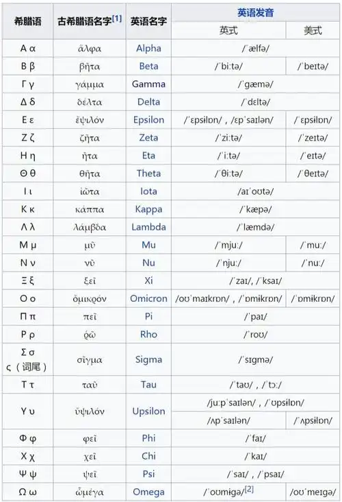 怎么写希腊字母的手写体比较好看
