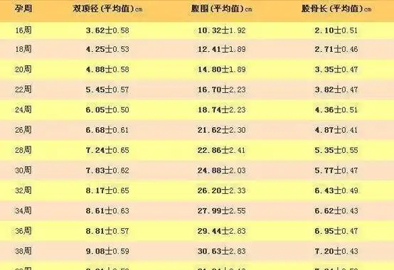 医院绝不会告诉你宝宝是"男孩女孩"的秘密!