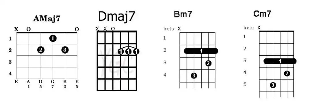 谱子出现过的和弦amaj7-dmaj7 x4amaj7     dmaj7 夜 幕 晚 轻 摇 摆