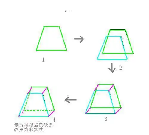 立体图形怎么画如何绘制梯形立体图