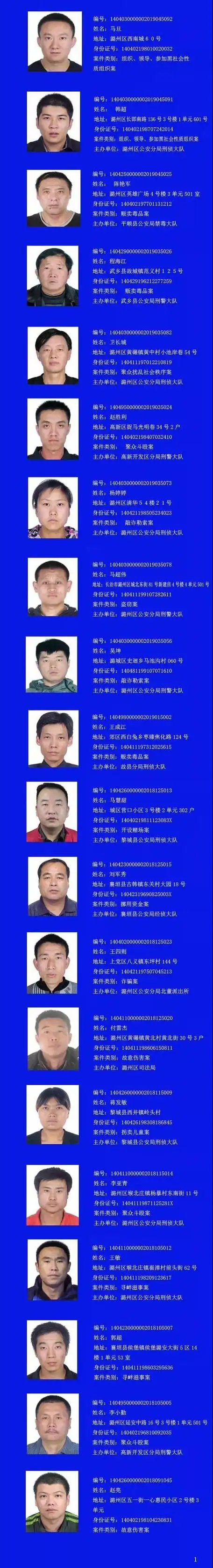 山西警方公开通缉65名重大在逃人员!有线索,请立即报警!