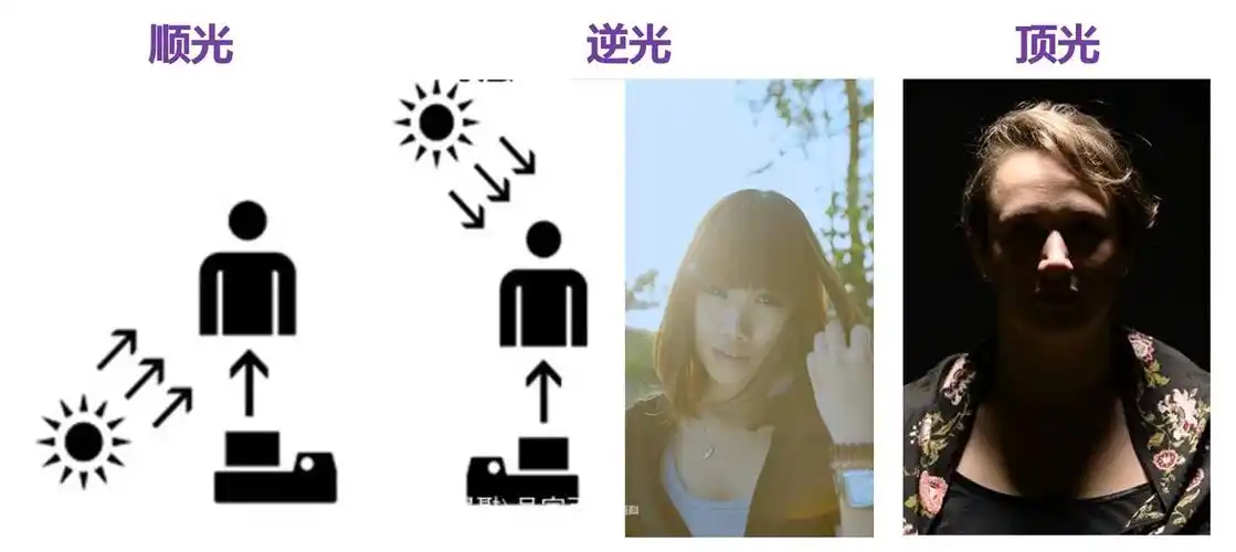 重要的事情说3遍,直播间一定要遵循"顺光原则",千万不能逆光或者是顶