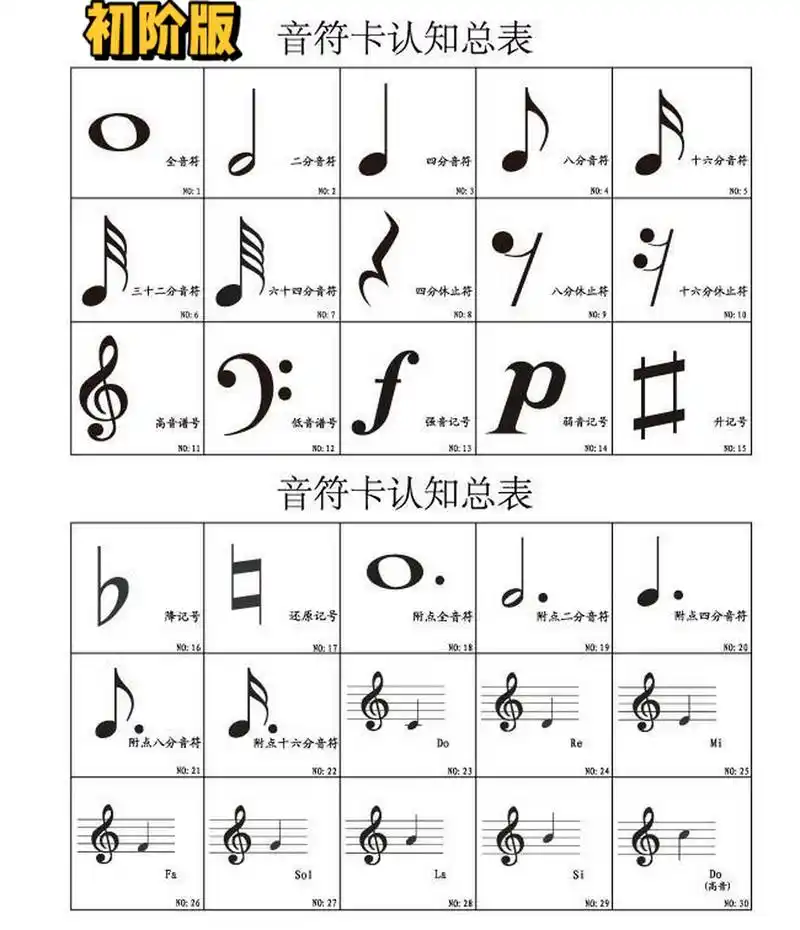 【钢琴知识】钢琴符号汇总表(初阶版,高阶 93钢琴符号汇总表(初阶版