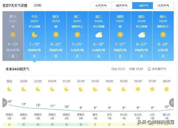 合爬未来天气预报_(温州未来60天天气预报)