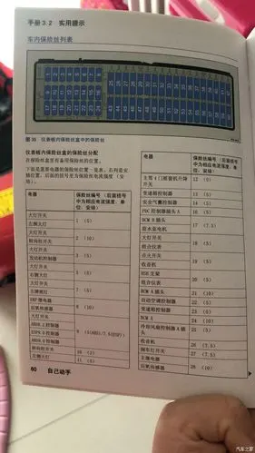 求助求助大众polo保险盒