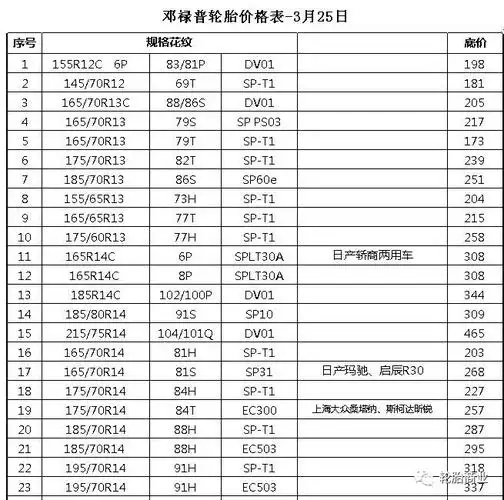 全国轮胎店价目一览表