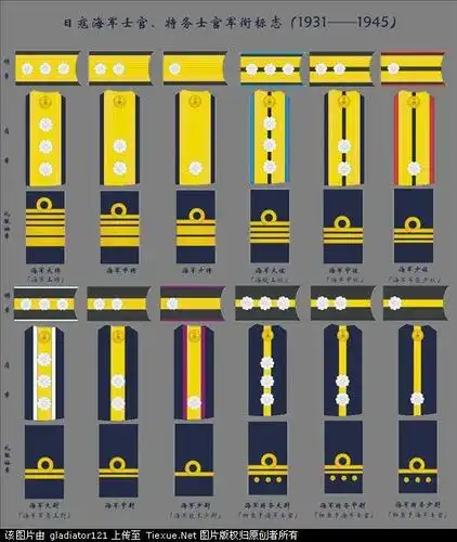 二战时期日本鬼子军衔