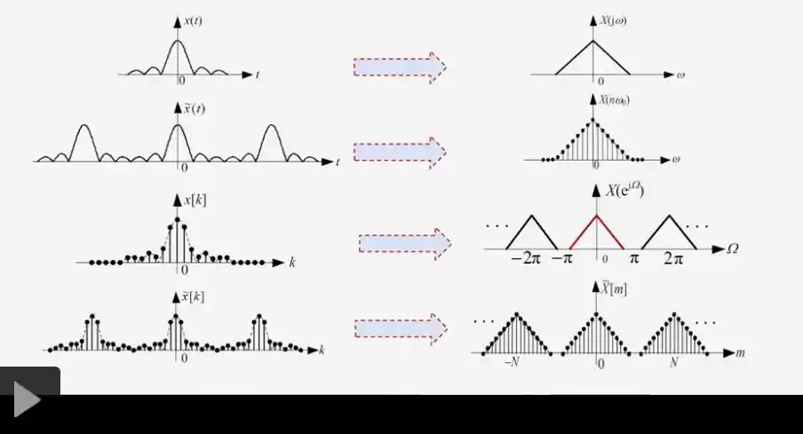 正弦信号sin0t傅里叶变换信号与系统实训指导matlab第4章信号和系统的