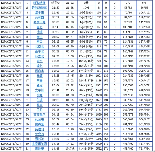 请告诉一下k274次列车软卧价格,谢谢