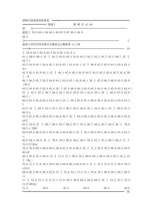 酒精度换算表