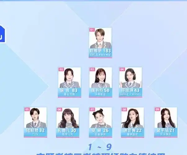 青春有你2,出道名单来啦