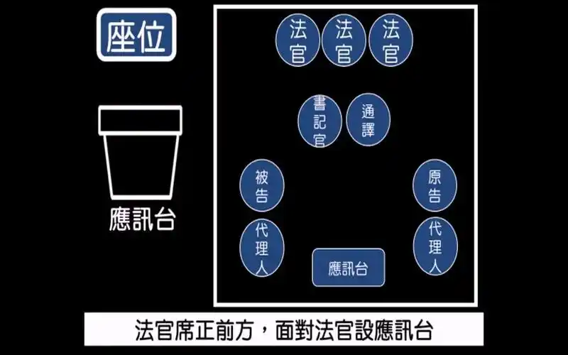 公民第五册地方法院民事法庭席位示意