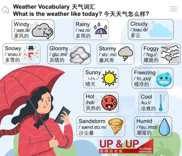 天气英语词汇74whatstheweatherlike