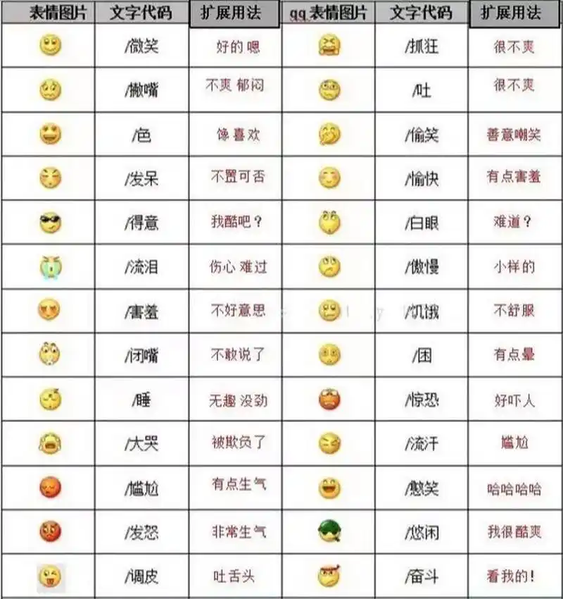 解读:微信表情包的扩展含义 微信表情包emoji 的真正含义: 长按表情包