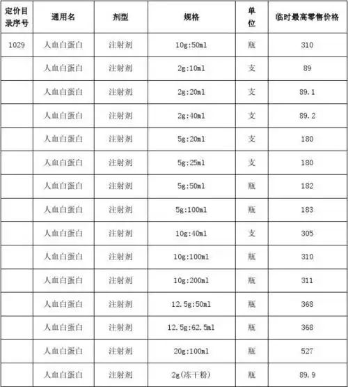 六月一日将要调整北京市人血白蛋白注射剂零售价格