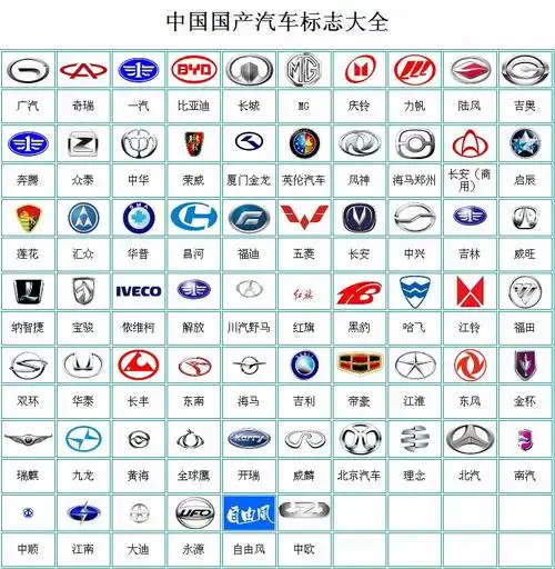 国产汽车标志大全_国产汽车品牌大全_国产汽车品牌标志大全