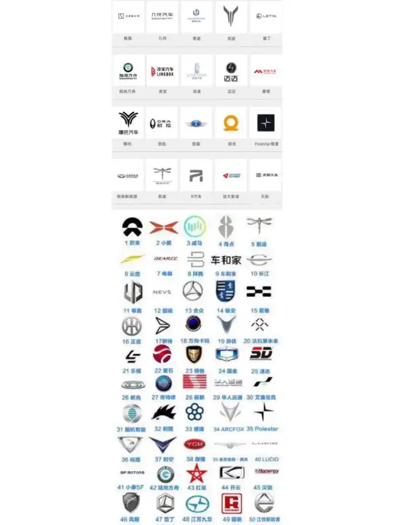 07新能源汽车车标大全,车标速查表 09新能源汽车车标速查表 几何