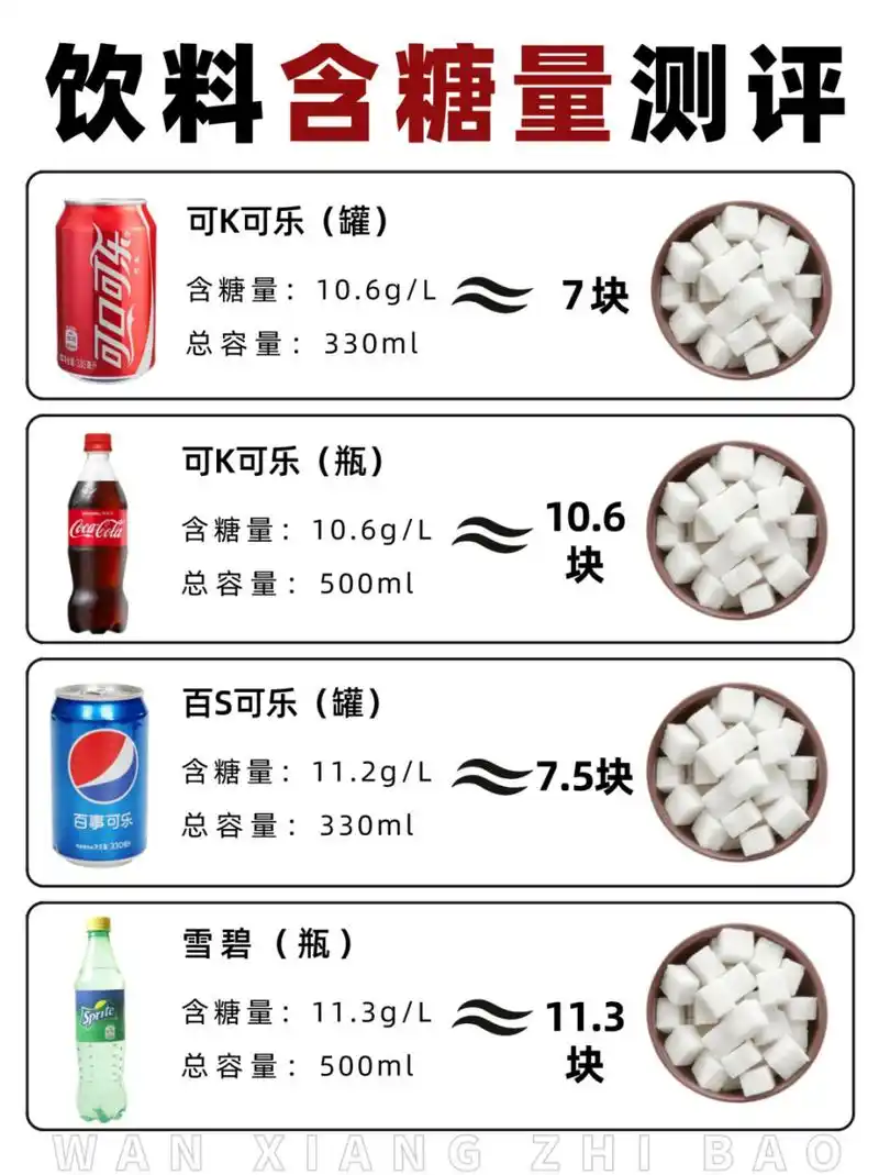 饮料含糖量测评,控糖必备,减肥避雷.