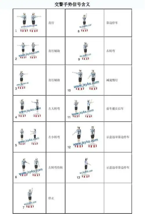 交通警察手势 交通安全宣传讲座课件 科目一交警手势 交警手势图解