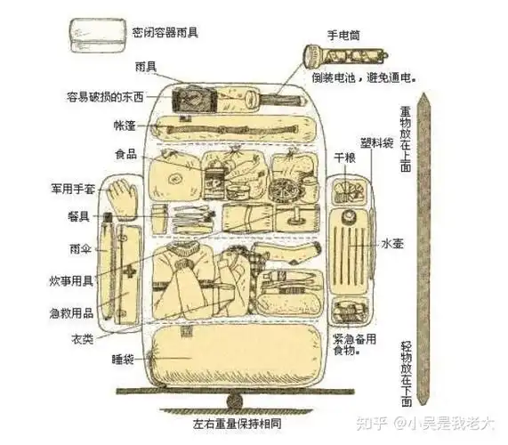 登山包推荐指南登山包容量怎么选怎么装2022高性价比户外登山包品牌
