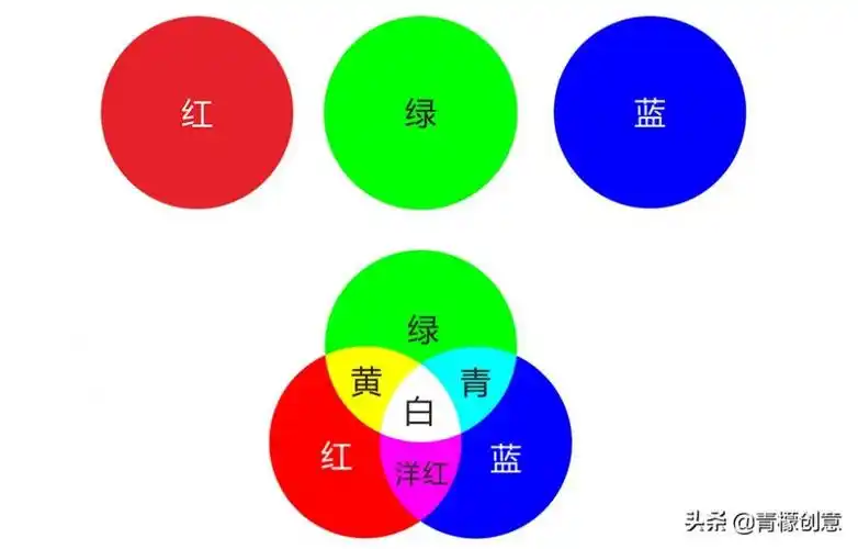 颜色分类及对应图片(颜色 色系分类)-58百科