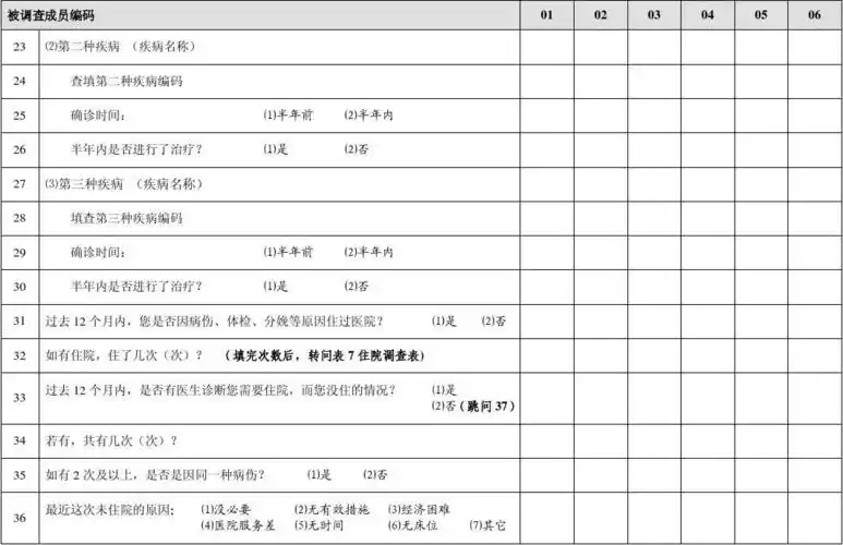 第四次国家卫生服务调查家庭健康调查表