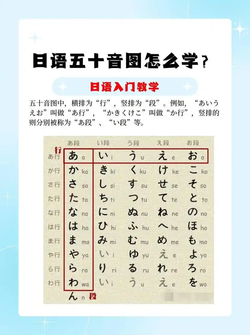 【日语入门教学】日语五十音图怎么学?