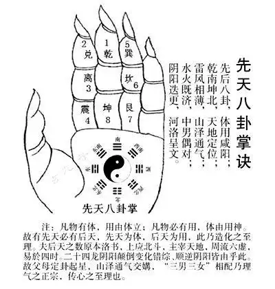 先天八卦数(先天八卦的解释)