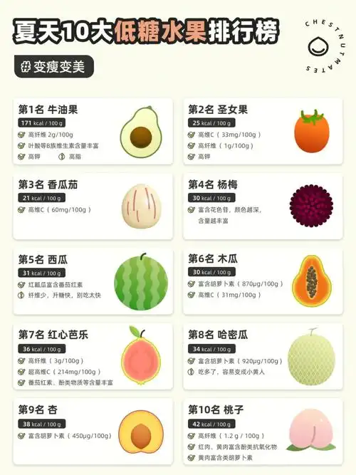 10大低糖水果清单越吃越瘦第一名除外