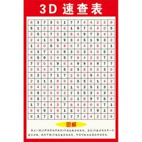 福彩彩票店投注站用品走势图3d玩法介绍速查表和值表寻宝图八卦图