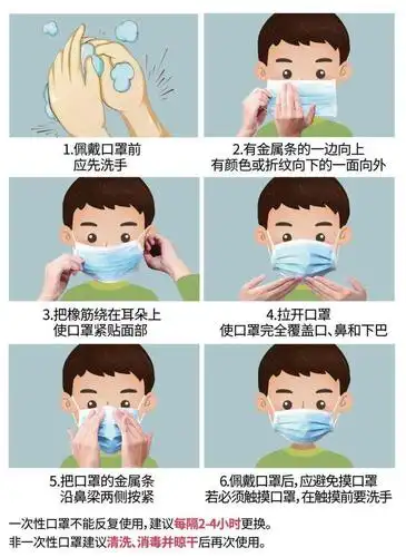 碧水蓝山幼儿园儿童如何戴口罩?